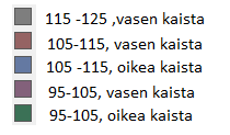 Palvelutaso A Palvelutaso B Palvelutaso C Palvelutaso D Palv. E Palvelutaso F Kuva 14 Vapaan nopeuden mukaisen määrittelyn liikennevirran kuvaajat sekä HCM:n palvelutasoluokat.