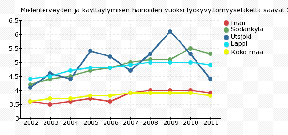 Tulkinta Mielenterveystoimistojen toiminta järjestetään kunnasta riippuen hallinnollisesti joko perusterveydenhuollon tai erikoissairaanhoidon alla.