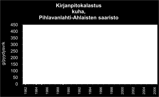 ja kalastushaitat 15.