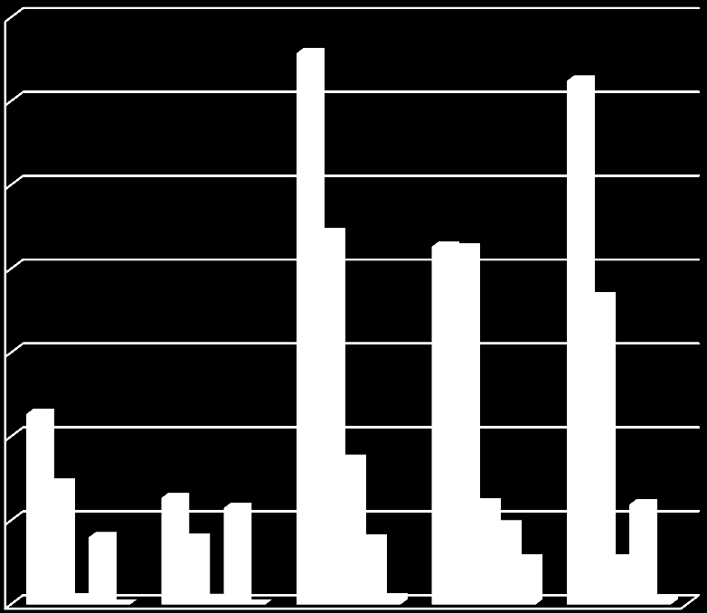 Talousrikostorjunnan vaikuttavuus 21-214 14 12 13,15 12,49 tutkittujen juttujen aiheuttamat vahingot 1 8 6 4 2 8,85 8,538,49 7,32 4,54 3,45 2,88 2,54 2,3 2,41 2,38 1,6 1,88 1,57 1,55 1,7 1,7,14,13,8