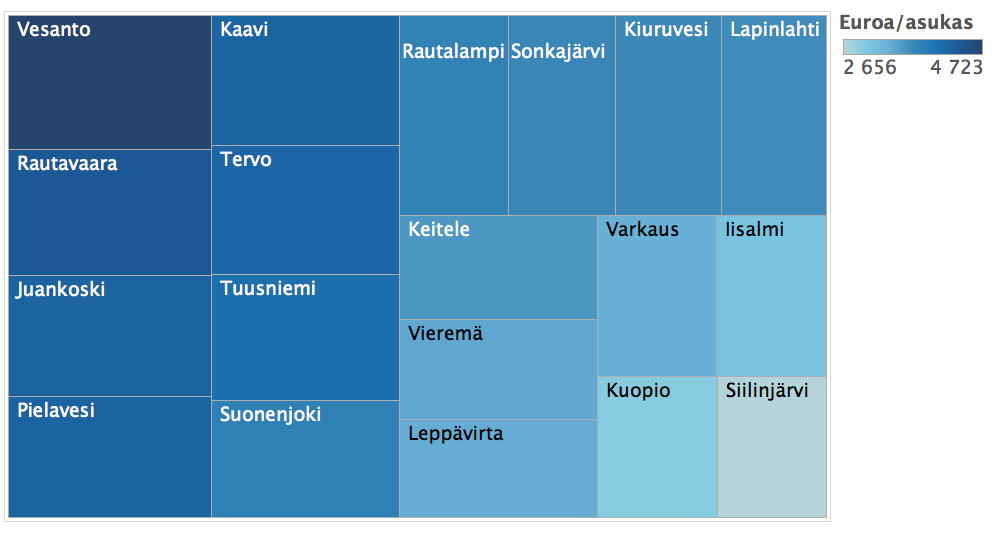 PoSote: Sosiaali- ja terveydenhuollon tarvevakioidut nettomenot /as 2014 - erilaiset hoitoketjut?