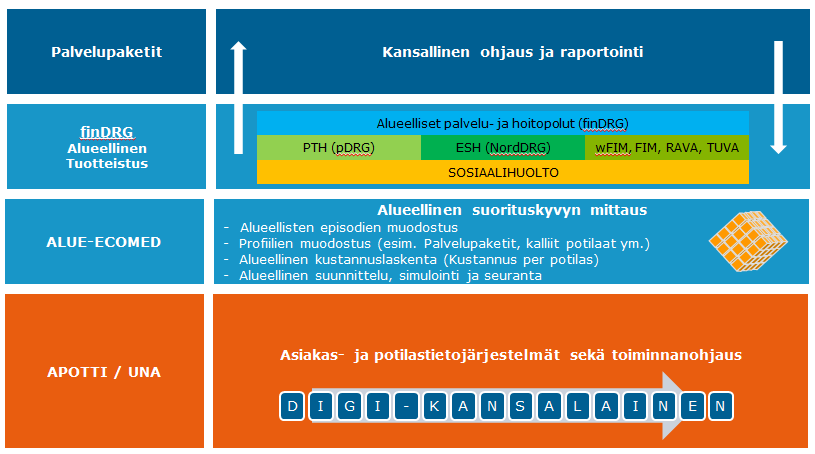 Hoitoketjuissa tulisi mitata