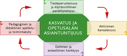 kun toiminta- ja taloussuunnitelmia on valmisteltu. Tutkimustoimikunta on tuottanut aineistoa suunnitelmaa varten.