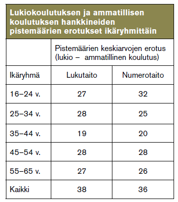 Lukio ja ammatillinen koulutus HUOM!