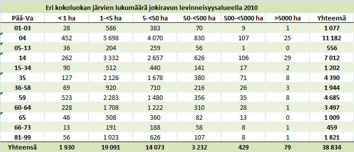 Jokiravun levinneisyysalueen järvien määrä ja kokoluokitus;