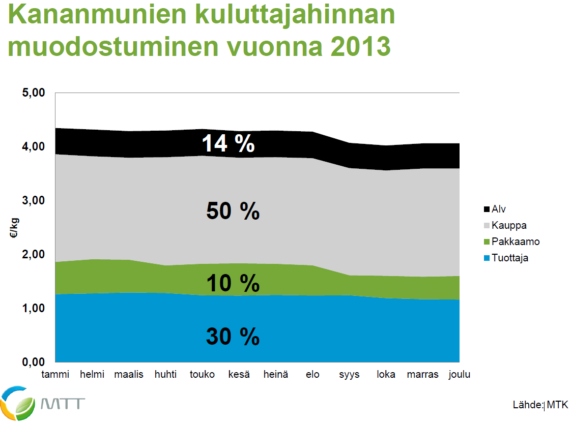 21 valttina voidaan pitää tilalla itse valmistettua rehua. Myös kananmunien tuoreus on kilpailuvaltti, kun kananmunat toimitetaan kuluttajille lyhyellä jakoketjulla.