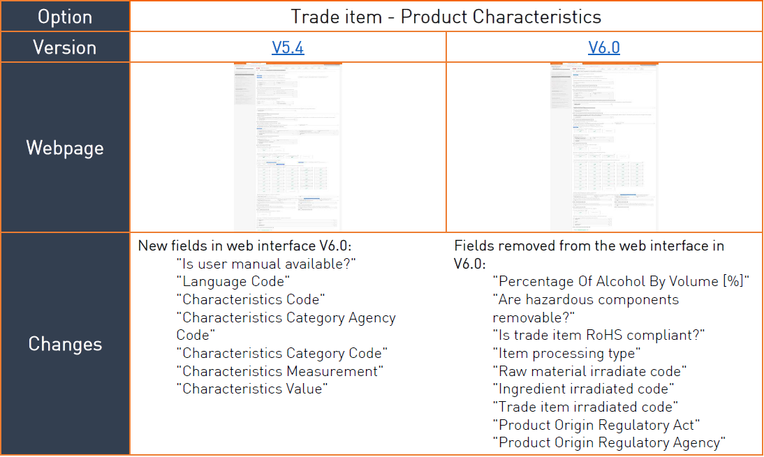 Tuotteen tyyppi ja elinkaari / Trade item status Tuotteen tyyppi ja elinkaari näkymälle lisätään ja sieltä poistetaan yksittäisiä