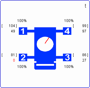 Varustuksessa näytettävät muuttuvien tukiperustojen symbolit on määritetty nosturin käyttöoppaassa. Seuraavassa esimerkissä näytetään tukileveyden arvon sisään merkkiketju "<<>>".