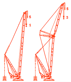 1. Nosturijärjestelmän lyhenne. Se näytetään aina. 2. Pääpuomin tyyppi ja pituus 3. Derrick-puomin pituus (esiintyy vain vastaavan nosturijärjestelmän lyhenteen yhteydessä!) 4.