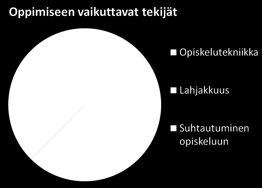 Oppimistavoitteen saavuttamiseen tarvitaan.