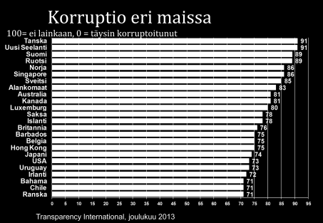 Tehokas toteutus todellinen haaste Elvytyksen taloudelliset esteet ovat Suomessa rajalliset etenkin yhdistettynä jämeriin rakenneuudistuksiin, jotka supistavat uskottavasti kestävyysvajetta.