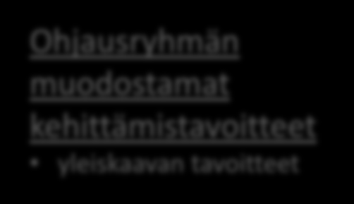 Kehittämistavoitteiden muodostaminen Toimialakatsaukset historia nykytilanne kehitystrendit ja ennusteet sekä tulevaisuutta koskevat suunnitelmat, elinkeino- ja muut strategiat