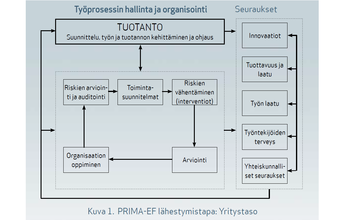 Mitä psykososiaalisille riskeille voidaan tehdä?