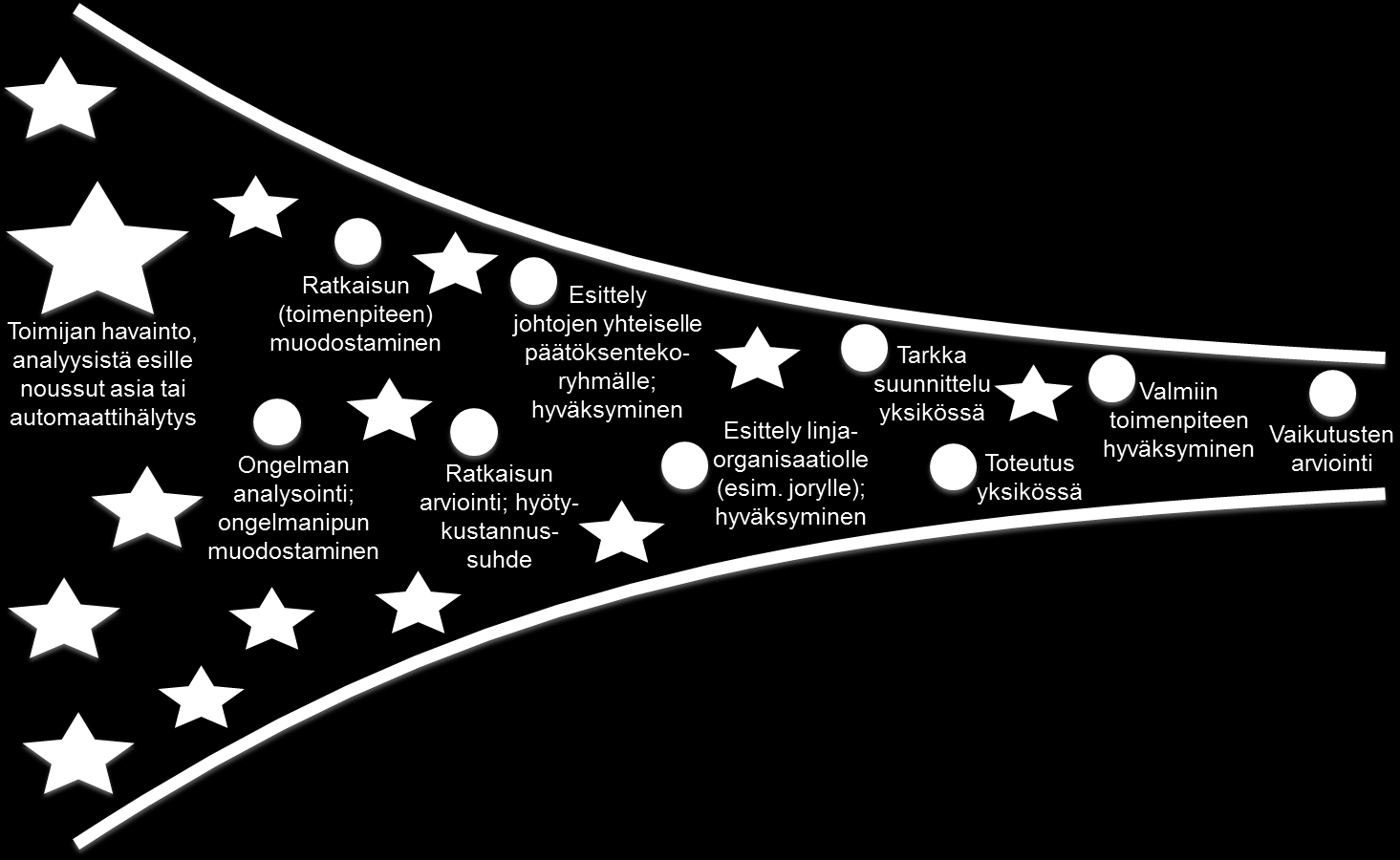 55 Viimeistään kuukausi ennen kauden alkua Lyhyen aikavälin kehittäminen -ryhmän kokous, jossa varmistetaan, että varautuminen kyseiseen kauteen on riittävällä tasolla.