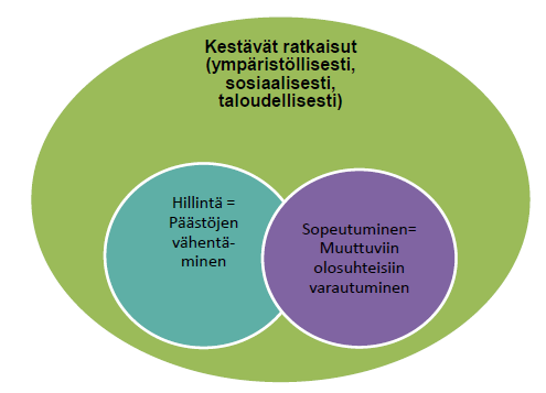 Ratkaisuja etsimään Maa- ja