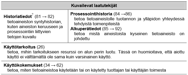 2. Tunnistetaan soveltuva mitattava laatutekijä ja sen osatekijä arvioinnin kohteelle Sellaiset laatutiedot, joita ei mittaamalla voida todentaa, ilmaistaan