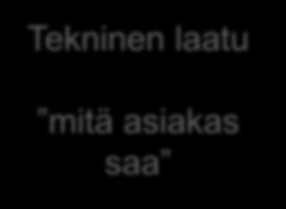 Asiakkaan tarpeet Tekninen laatu mitä asiakas saa