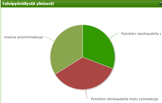 1/3 pyöräilee talvella vain maastossa