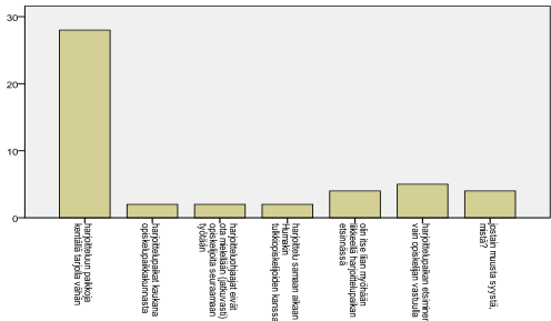 42 tulkkausharjoitteluun koettiin vaikeimmaksi (34 %) saada harjoittelupaikkoja. Toiseksi vaikeimmaksi (22 %) osoittautui ensimmäisen vuoden harjoittelu HA.1 Viittomakielinen yhteisö ja -kulttuuri.