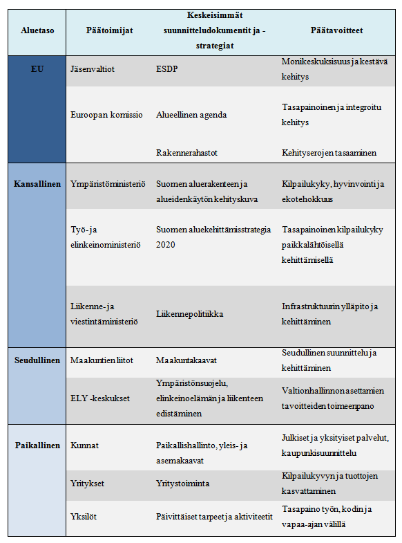 Taulukko 1.