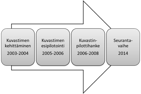 Kuvastimeen kytkeytyvä