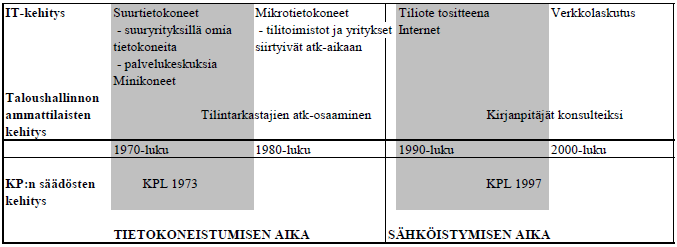 6 Tietojärjestelmien rooli nykyaikaisessa laskentatoimessa 6.