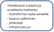 14(22) 5.3 Kaksi kehittämislinjaa 5.3.1 Intensiivinen maatalous-salo Kehittämislinjan tavoitteena on jo nyt tehokkaan ja kilpailukykyisen maataloustuotannon toimintaedellytysten turvaaminen ja tuotannon edelleen laajentaminen.