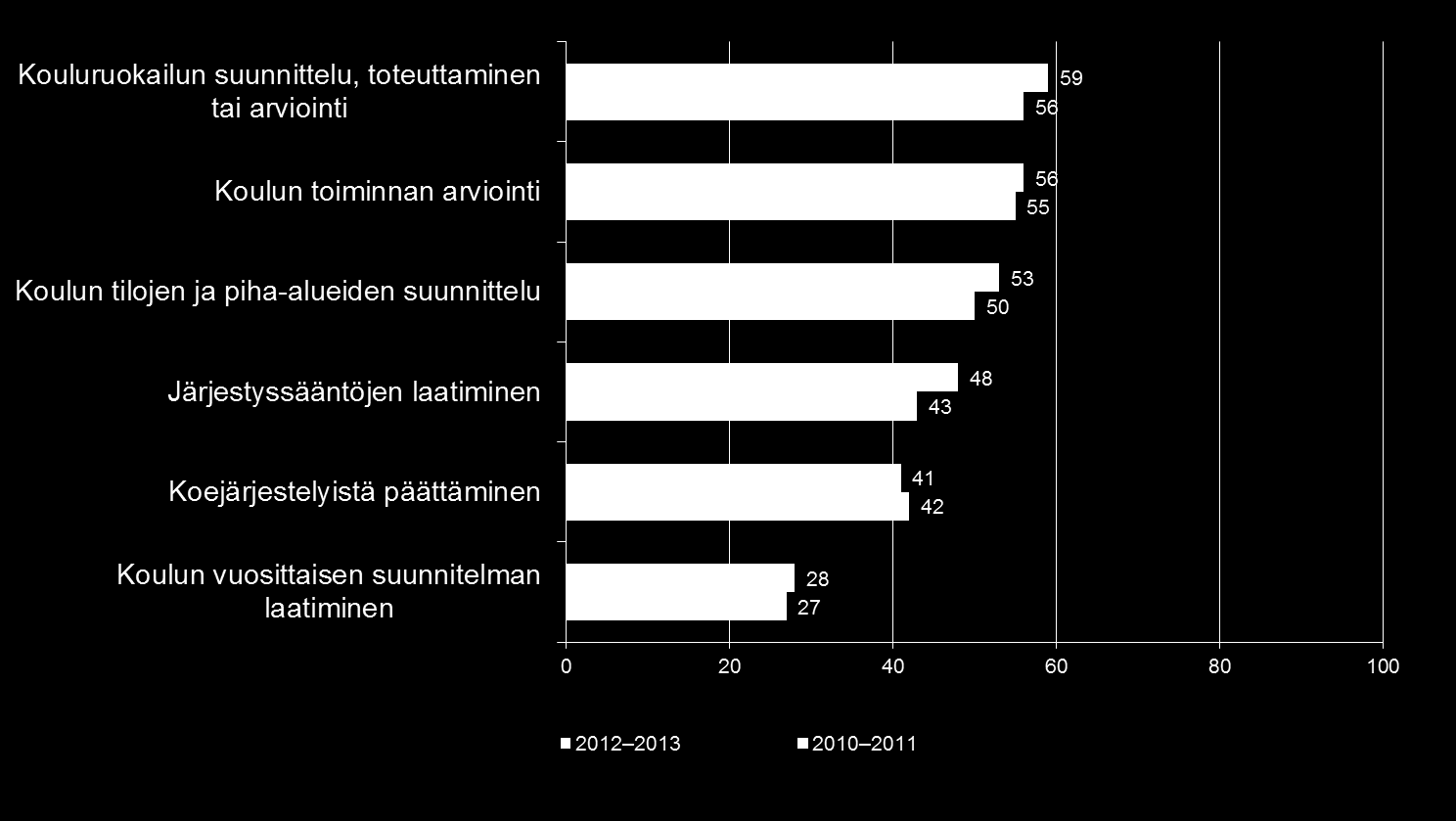 Oppilailla on mahdollisuus osallistua koulun