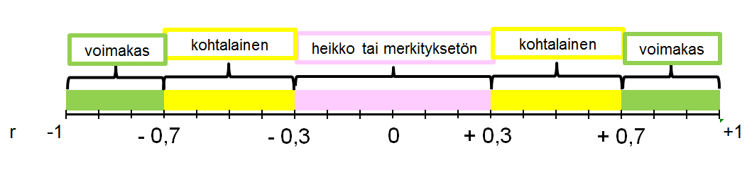 23 5 TULOKSET Kolmogorov-Smirnovin testin (Lilliefors-korjauksella) ja Shapiro-Wilkin testin avulla selvitettiin analyyteittäin noudattavatko tulokset normaalijakaumaa.