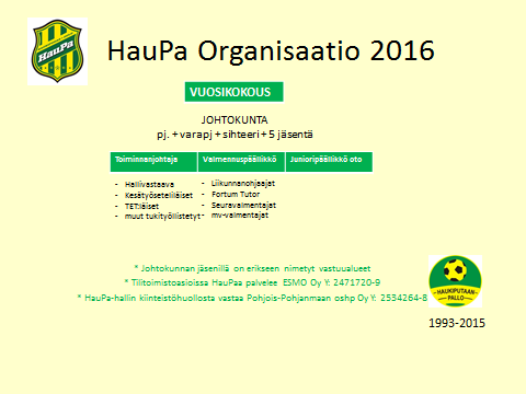 3 Painopistealueet HauPa seurana on osallistunut SPL:n Laatujärjestelmä -hankkeeseen keväästä 2014, jossa saavutettiin 2-taso 27.11.2015.