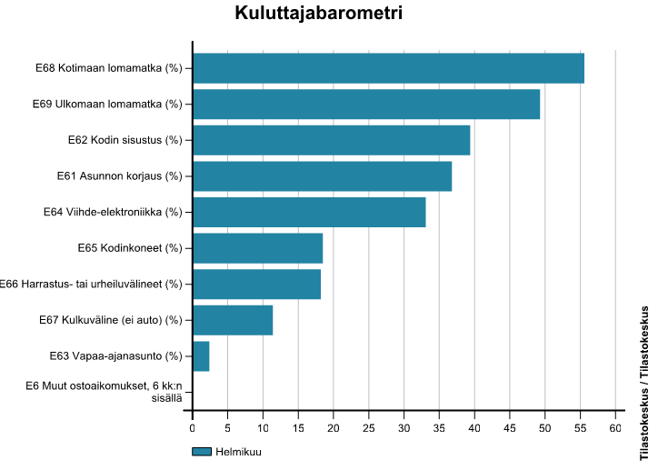 Kuluttajat ja aikomukset