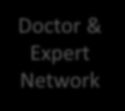 Tulevaisuuden Visio Clinical Data Individually Collected Historical Data Social Support Patient Feedback & reflect DATA Personal