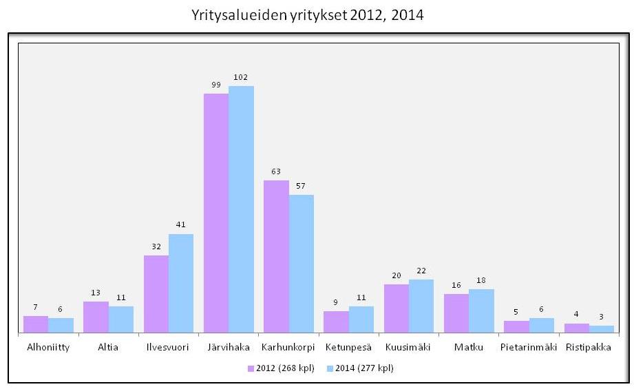 Väestökehitys :