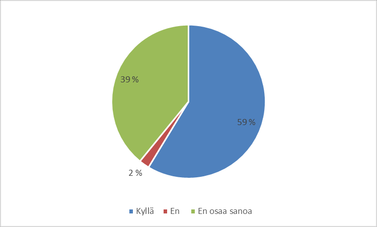 44 Kuvio 14.