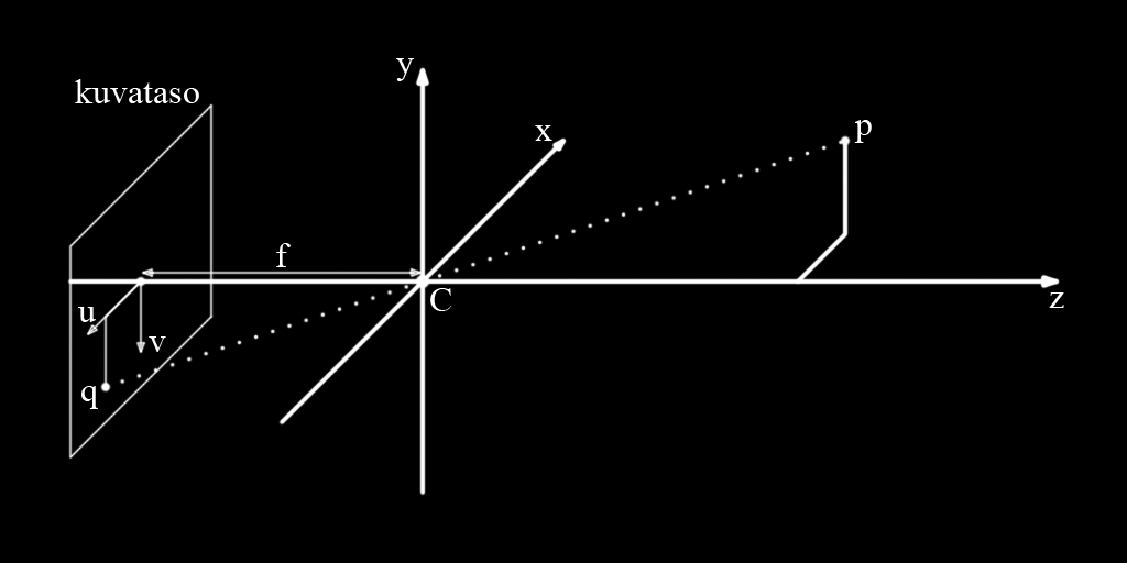 3 2. TEORIA 2.