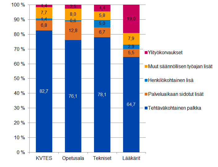 LIITE 1. KOKONAISANSION RAKENNE SOPIMUSALOITTAIN v.