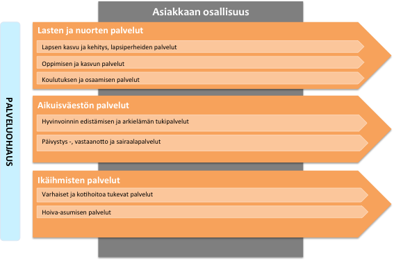 Ehdotuksen mukaisesti pieniä 2-3 henkilön esimiestiimejä puretaan ja toimintaa viedään lähemmäksi asiakasrajapintaa.