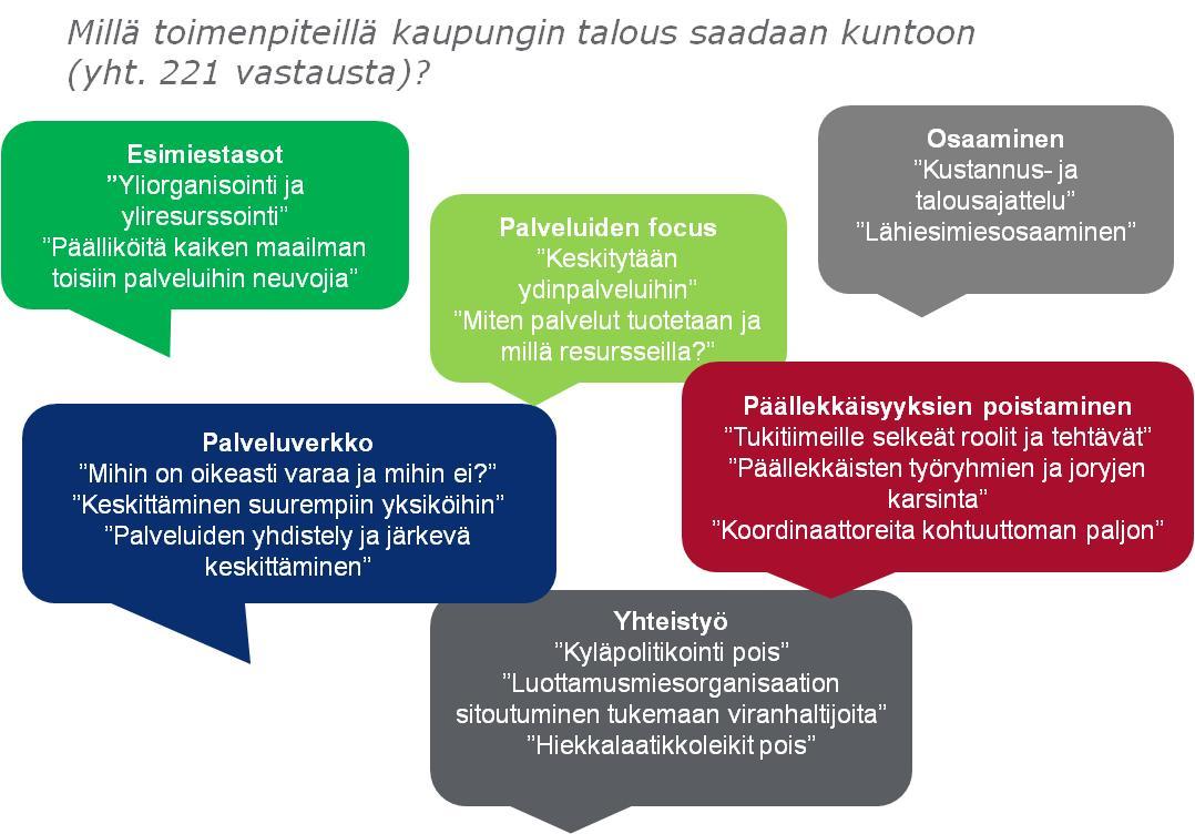 8 Kuvio 5. Kouvolan johtaminen vertailu toimialoittain. Esimiehillä oli myös mahdollisuus vastata kyselyn lopussa kahteen avoimeen kysymykseen Millä konkreettisilla toimilla talous saadaan kuntoon?