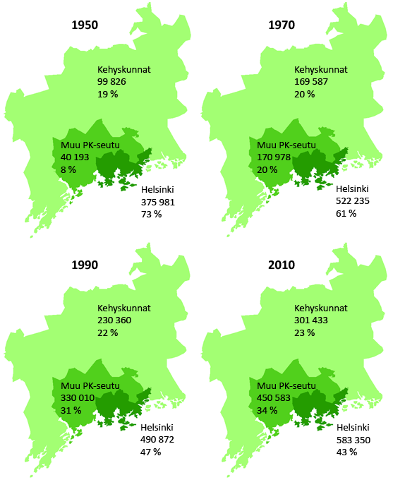 13 Kuva 2. Helsingin seudun väestön jakautuminen. Lähde: Vaattovaara 2011. Helsingin kaupunki, Kaupunkimittausosasto 106/2010.