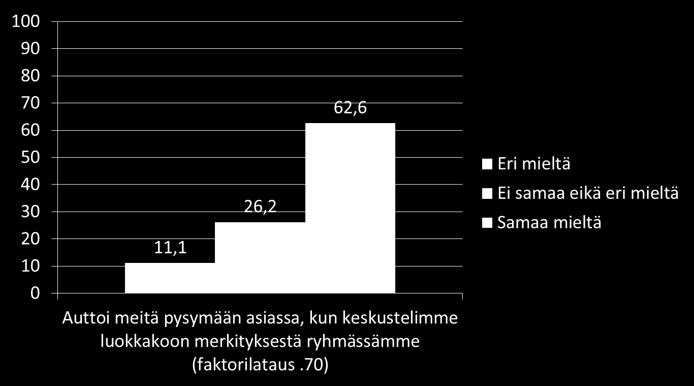 Keskustelun