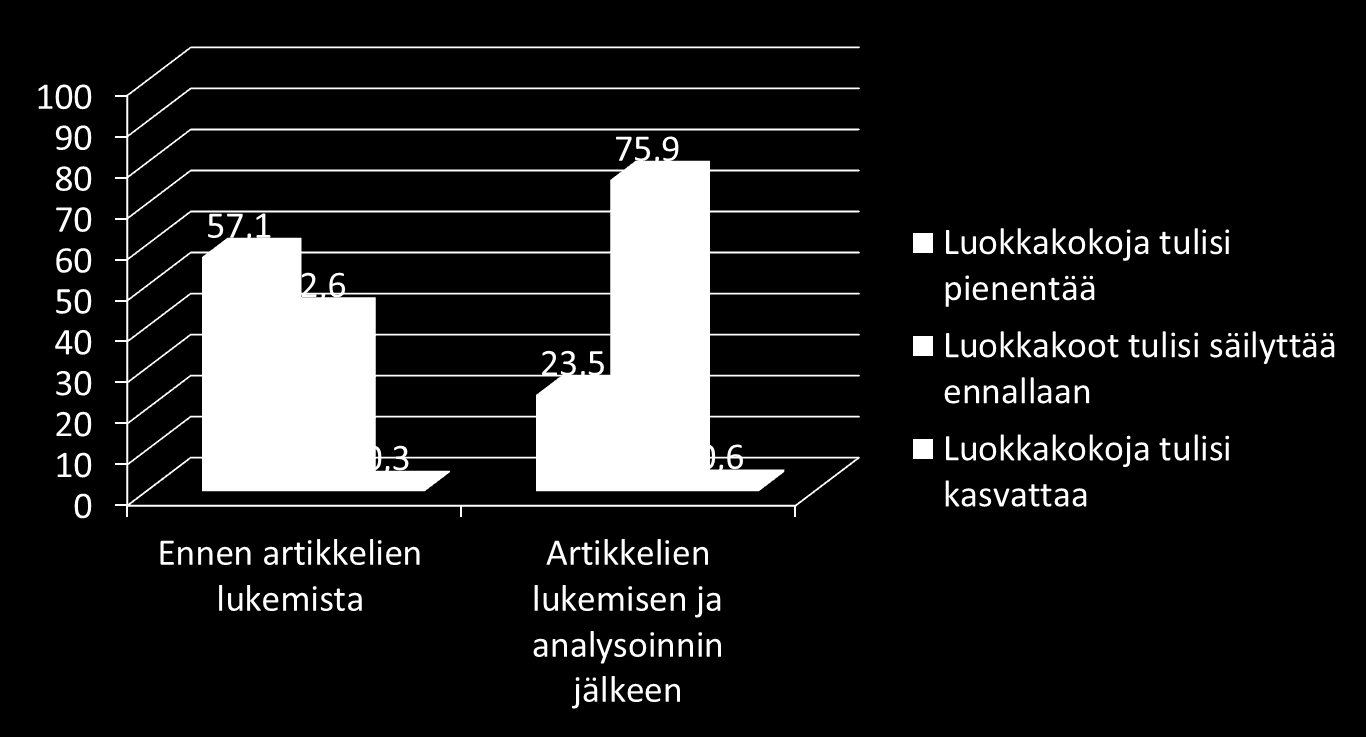 Opiskelijoiden mielipide luokkakoosta 63,1%