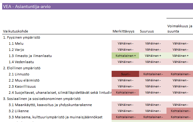 15 Näkymiä