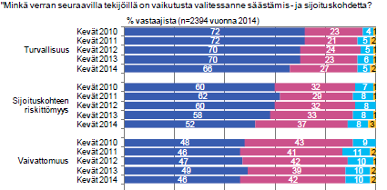 16 vuotiaista sanoi myös eettisyyden ja ekologisuuden sekä sijoitusajan vaikuttavan sijoituskohteen valintaan. (FKL 2014.