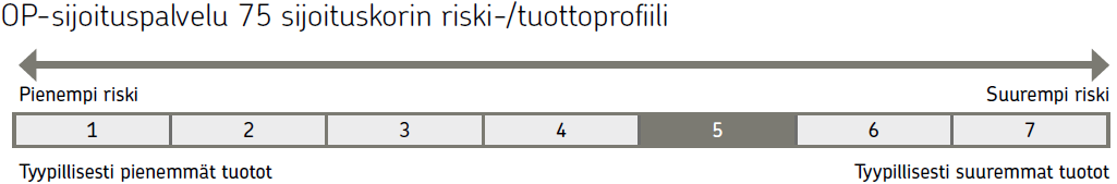 36 3.3 OP-sijoituspalvelu OP-sijoituspalvelu vapauttaa sijoittajan markkinoiden seuraamiselta. Varainhoidon asiantuntijat huolehtivat varoista sijoittajan puolesta.