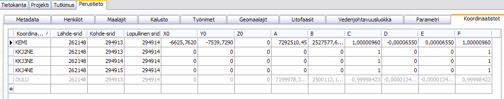 21(36) - Euro-maalaji - Parametri - Litofasies - Vedenjohtluokka 8. Perustieto Perustietolehden tiedot ovat yhteisiä koko tietokannalle.
