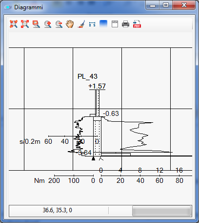 9(36) - Esitystapa kartalla - Osnap-asetukset - Diagrammi-ikkuna Diagrammi-ikkunassa voi tarkastella tutkimuksia yksi kerrallaan Kun projektipuusta on valittu sijainti näkyy diagrammi-ikkunassa