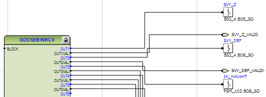 6. Laitteen konfigurointi ja toteutus 49 halutuille lähtökoskettimille. Näin siis saadaan koestusohjelman kautta ohjattua kytkinlaitesimulaattorin lähtökoskettimia.