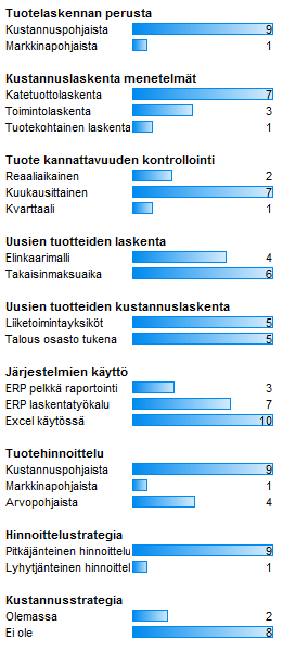 106 Yllä kerrotut haastattelun tulokset on esitetty taulukossa 3. Siinä on esitetty vastausten jakaantuminen eri teemojen kohdalla.