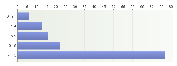 3 ASUMINEN KYLÄLLÄ 3.