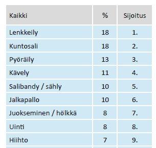 Kuvio 2.